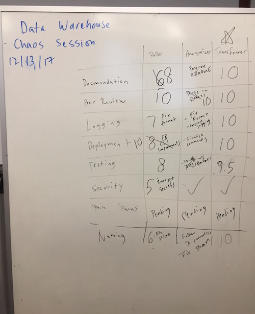 Production Readiness Whiteboard